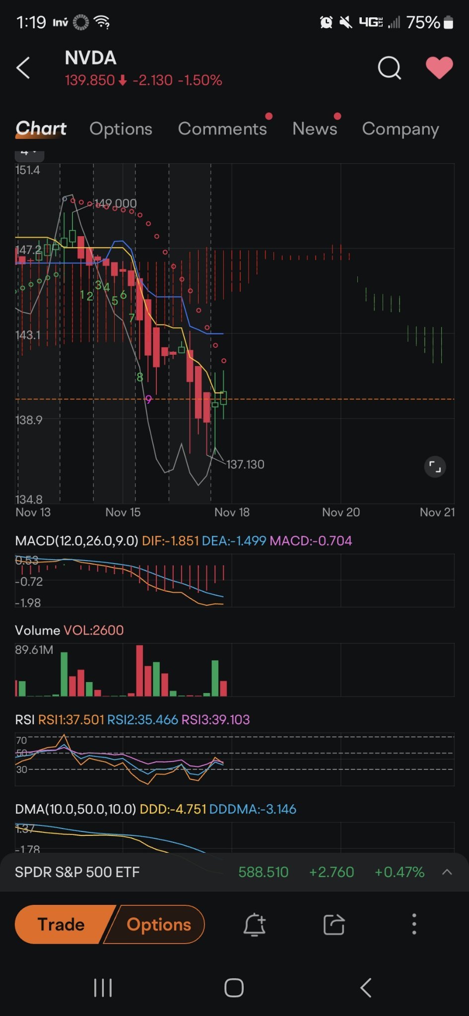 $エヌビディア (NVDA.US)$ もうすぐここにおそらく