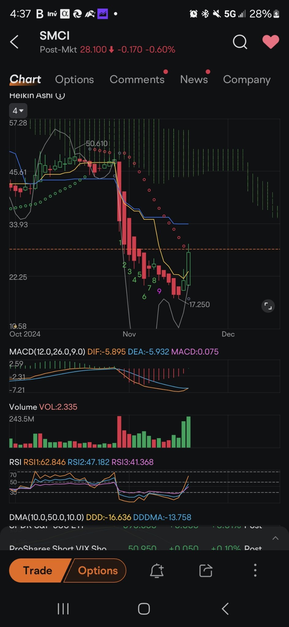 $超微電腦 (SMCI.US)$ 每日上的灰色點