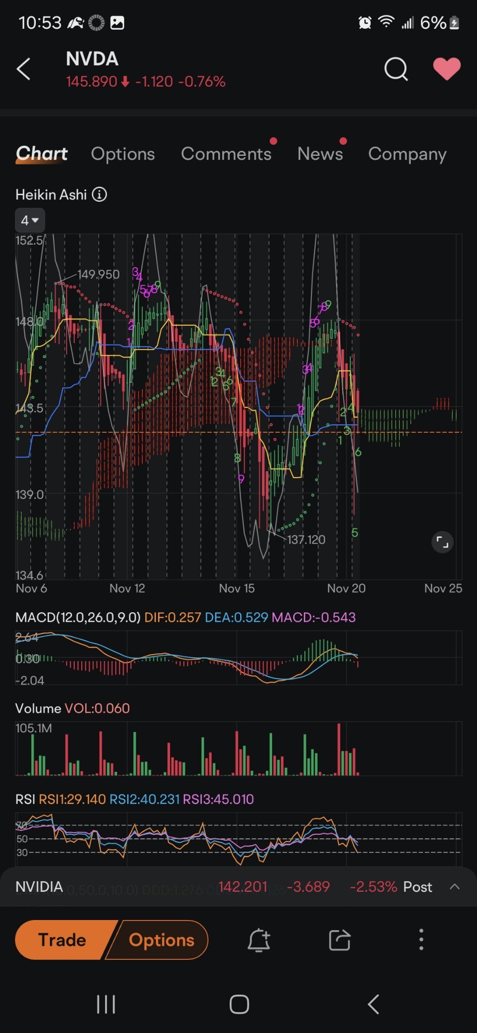 $英伟达 (NVDA.US)$ 看好。