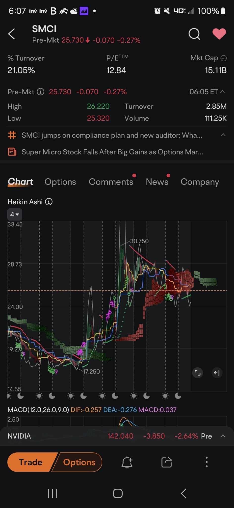 $Super Micro Computer (SMCI.US)$ green cloud ahead potential