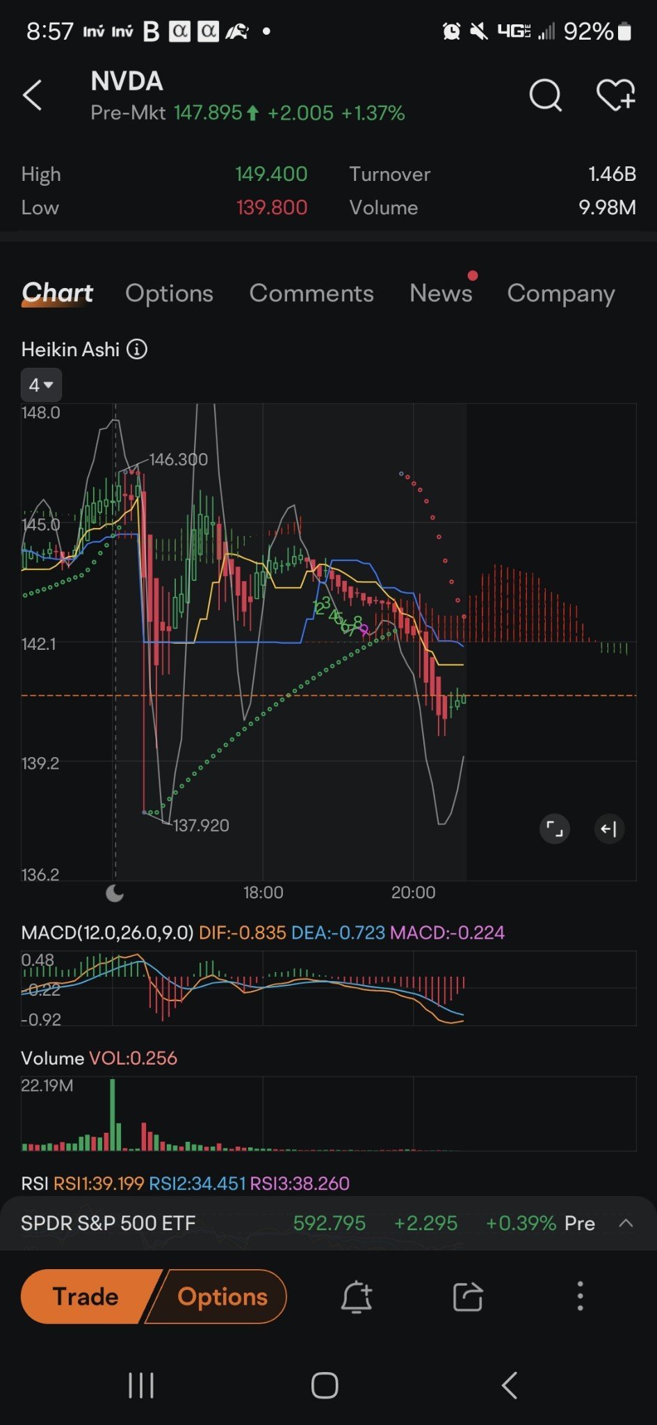 $英伟达 (NVDA.US)$ Mac d