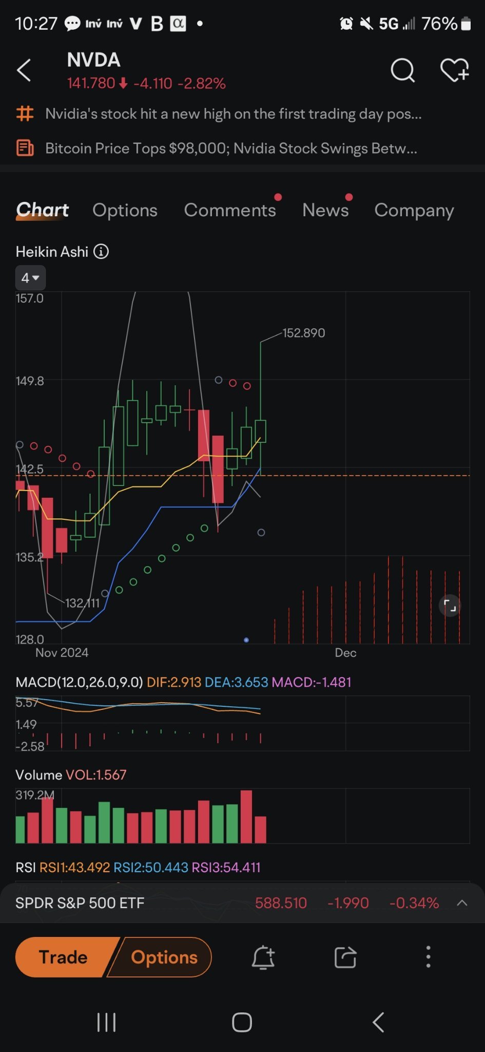 $NVIDIA (NVDA.US)$ grey dot on daily. before someone asks look where the other grey dots start