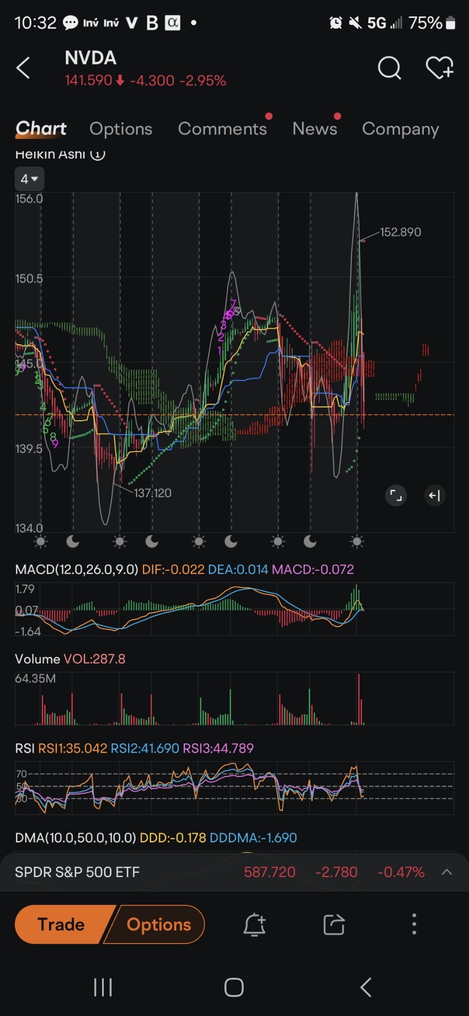 $英伟达 (NVDA.US)$ 绿色的池塘就在前方