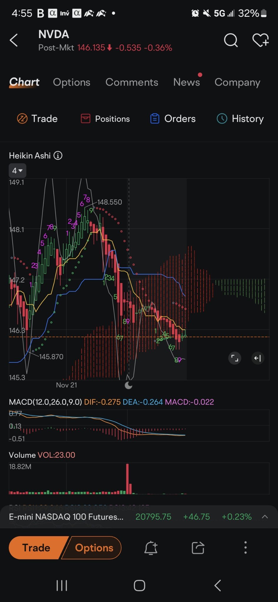 $英伟达 (NVDA.US)$ 潜在的集会