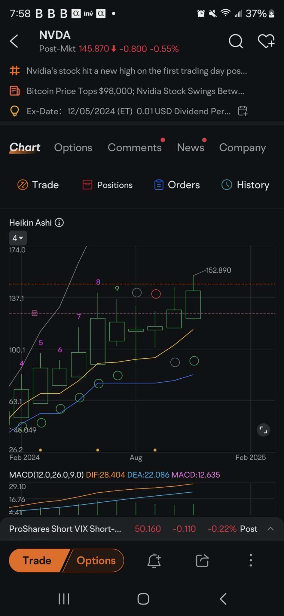 $英伟达 (NVDA.US)$ 月线上的高蜡烛影线下降。 仍处于上升趋势。 见烛芯上的价格线。 八月份的跌幅也是绿色，只是身体很瘦