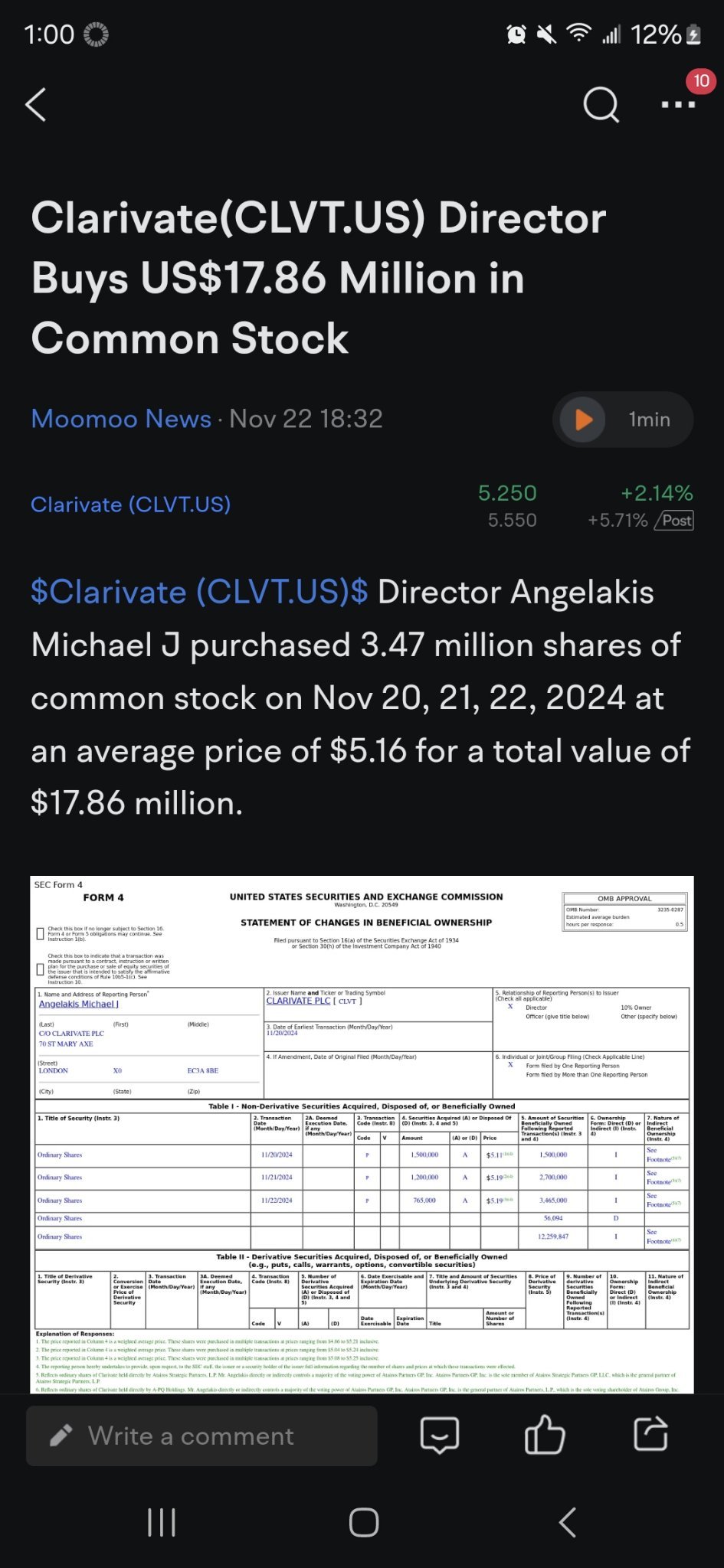 $Clarivate (CLVT.US)$ looks like a few more low dips. price line is high here