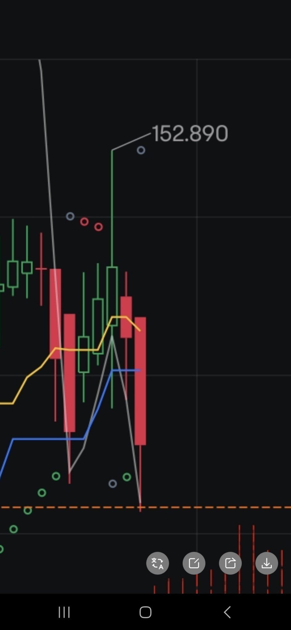 $NVIDIA (NVDA.US)$ $NVIDIA (NVDA.US)$  Anyway. grey dot up top appeared cuz greens got cut off when price dropped infront of it. a row of red dots needs to form...