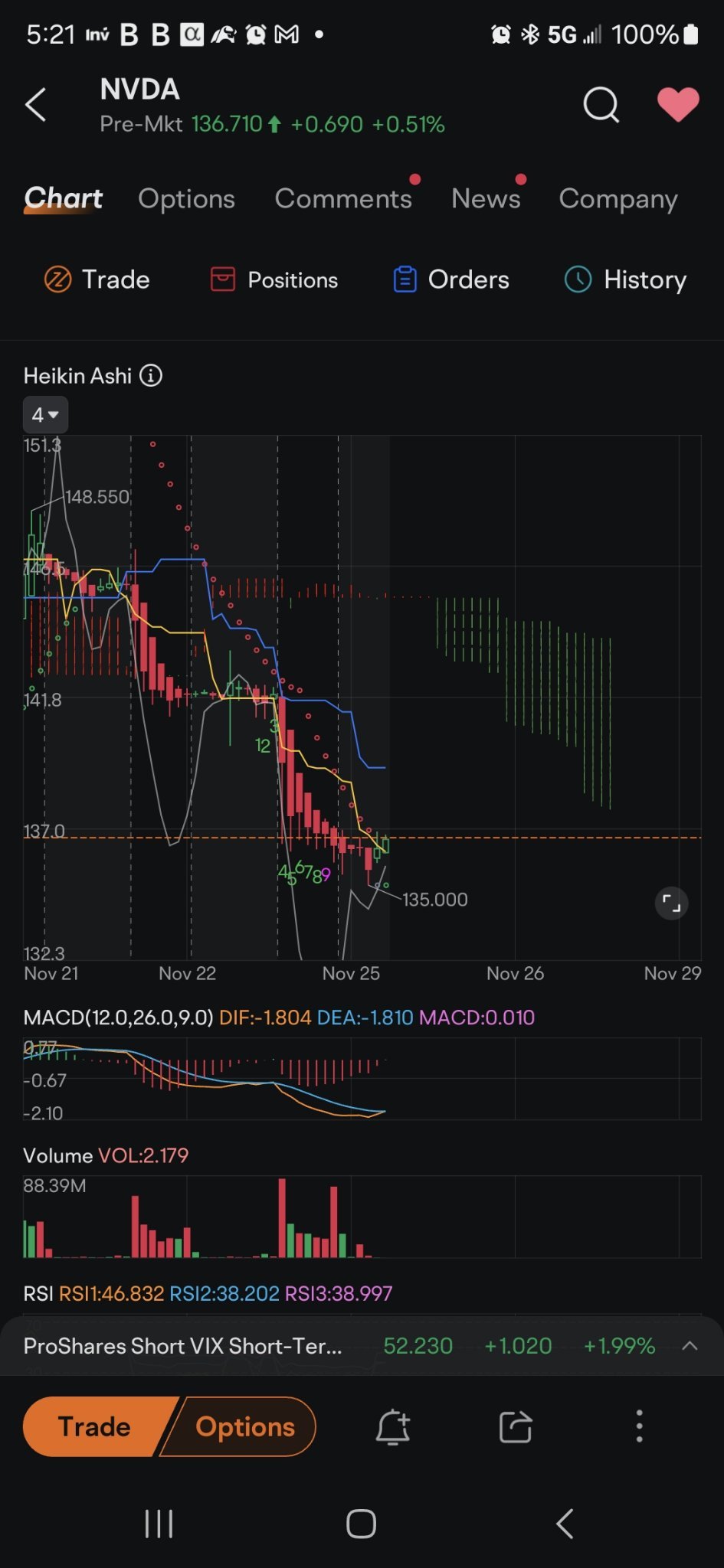 $エヌビディア (NVDA.US)$ 前回停止した場所の周辺に可能性のある底があります