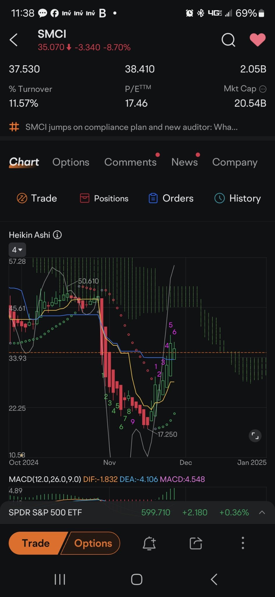 $超微电脑 (SMCI.US)$ 9秒钟内需要完成