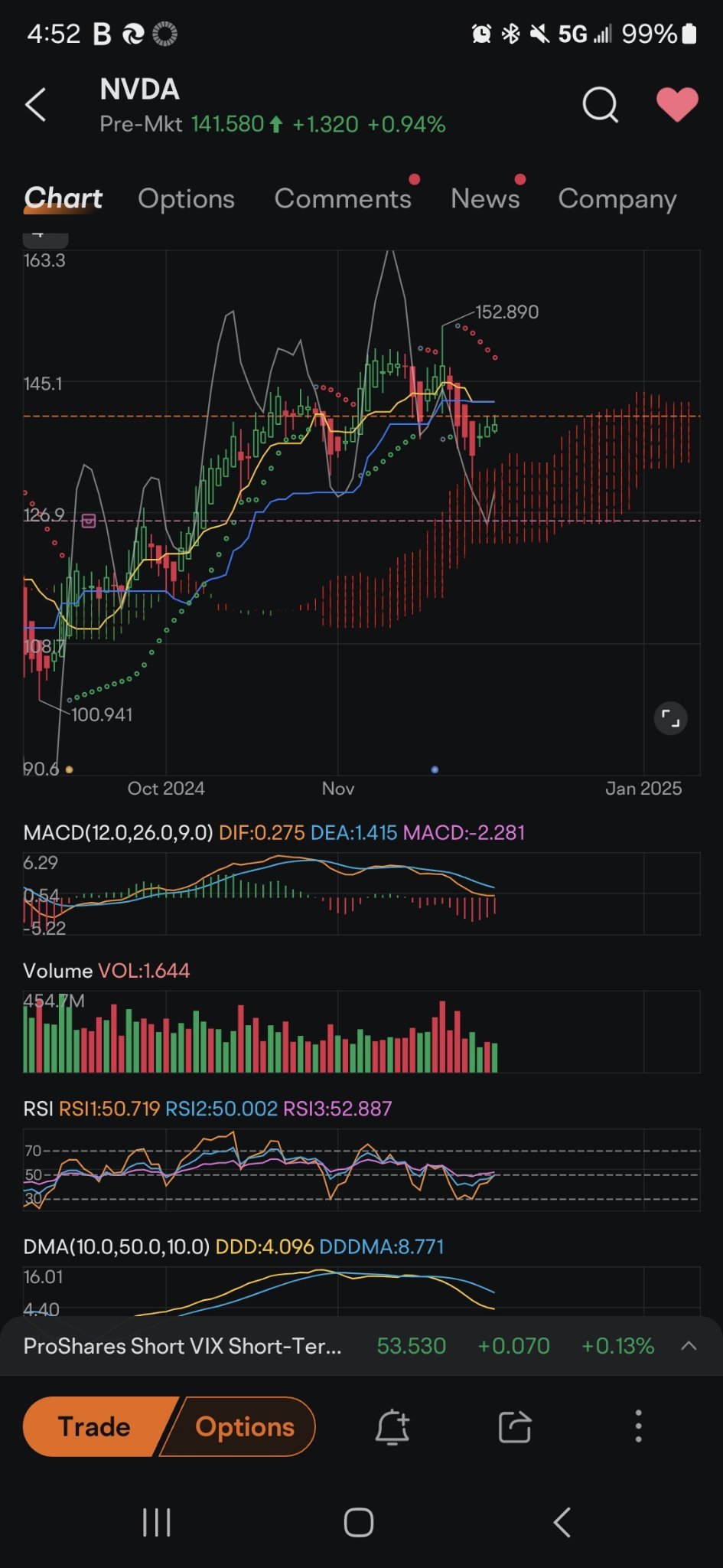 $エヌビディア (NVDA.US)$ ここに白い線が単純なトレンドラインです。まだ私たちは低いです。