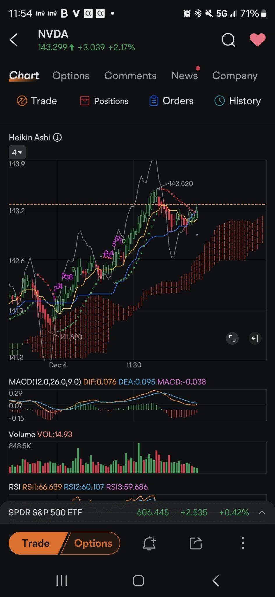 エヌビディア (NVDA.US)$ リアルタイムでの1分典型的なブルドラゴンチャート。 レッドがヒットしているため、緑... -  moomooコミュニティ