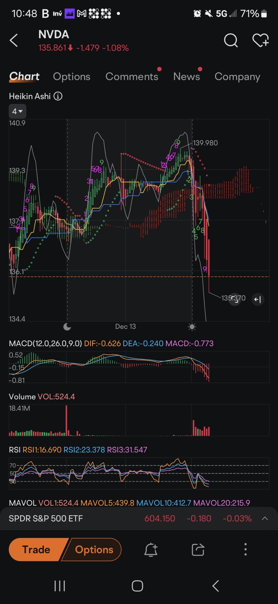 $英伟达 (NVDA.US)$ 底部