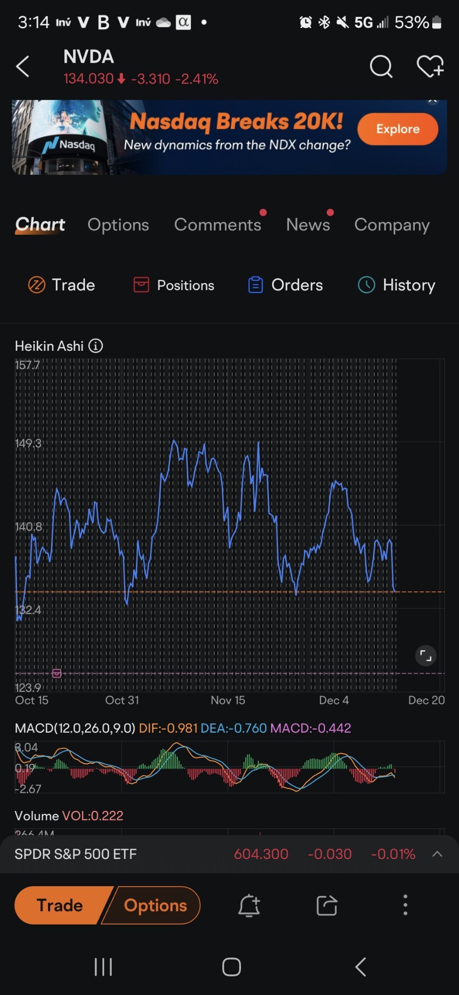 $英偉達 (NVDA.US)$ 底部