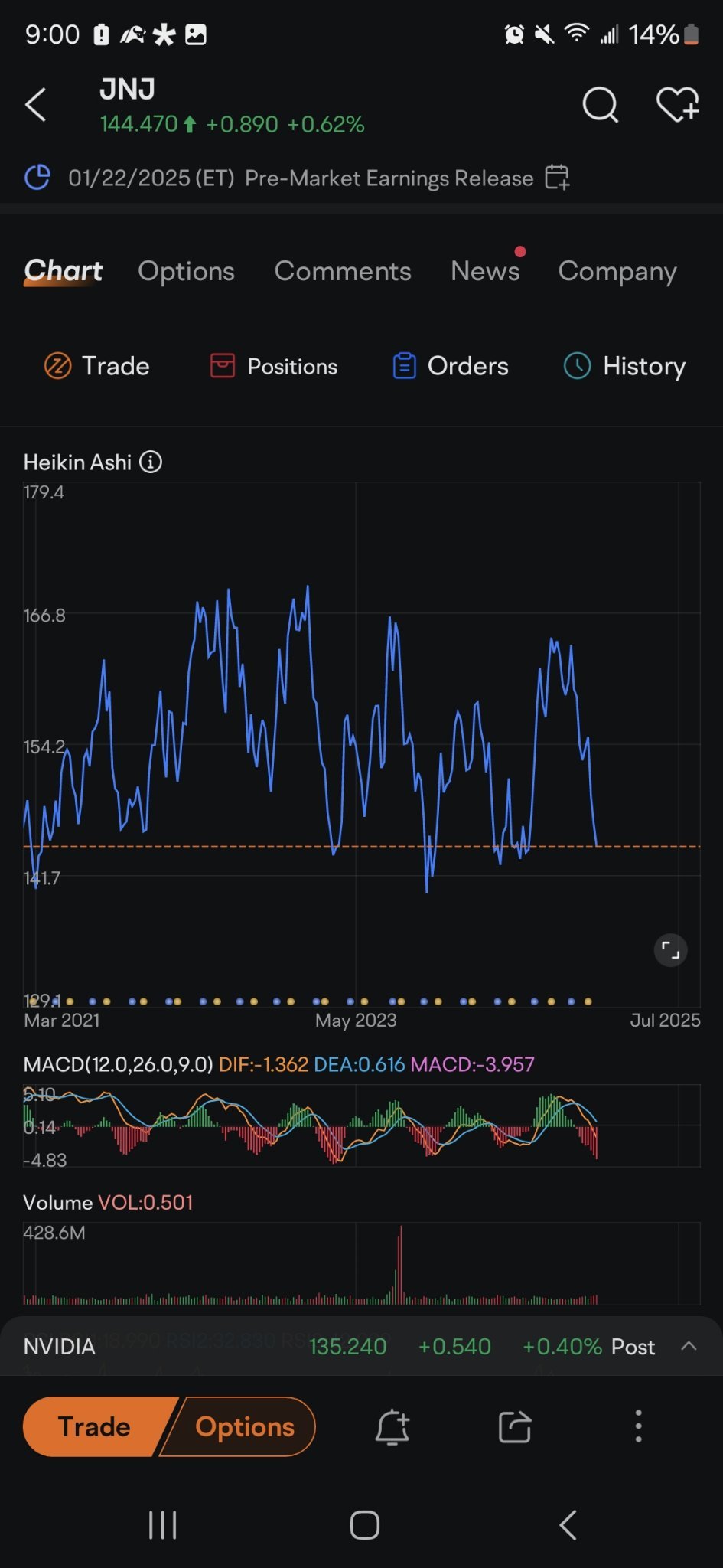 $ジョンソン・エンド・ジョンソン (JNJ.US)$ まもなく底打ちする