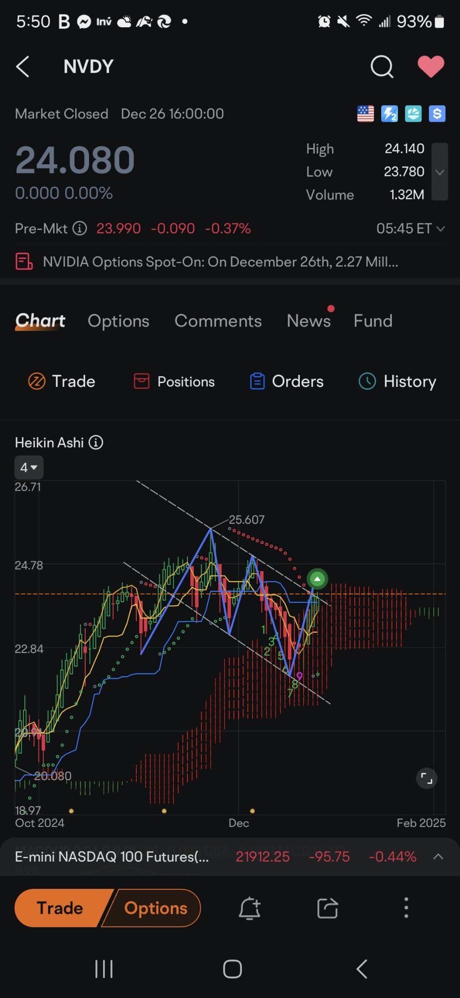 $NVIDIA (NVDA.US)$ for some reason $YieldMax NVDA Option Income Strategy ETF (NVDY.US)$ has a arrow its not appearing here