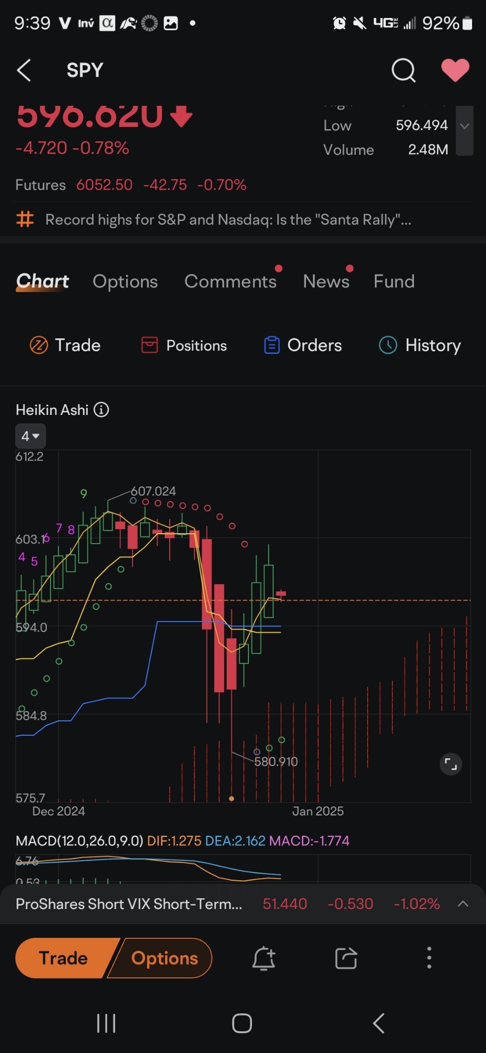 $标普500ETF-SPDR (SPY.US)$ 这需要填写。通常在11点后才能知晓。检查VIX是否下降。市场波动较大并不意味着"崩盘"，它应该反弹得和之前一样强劲。