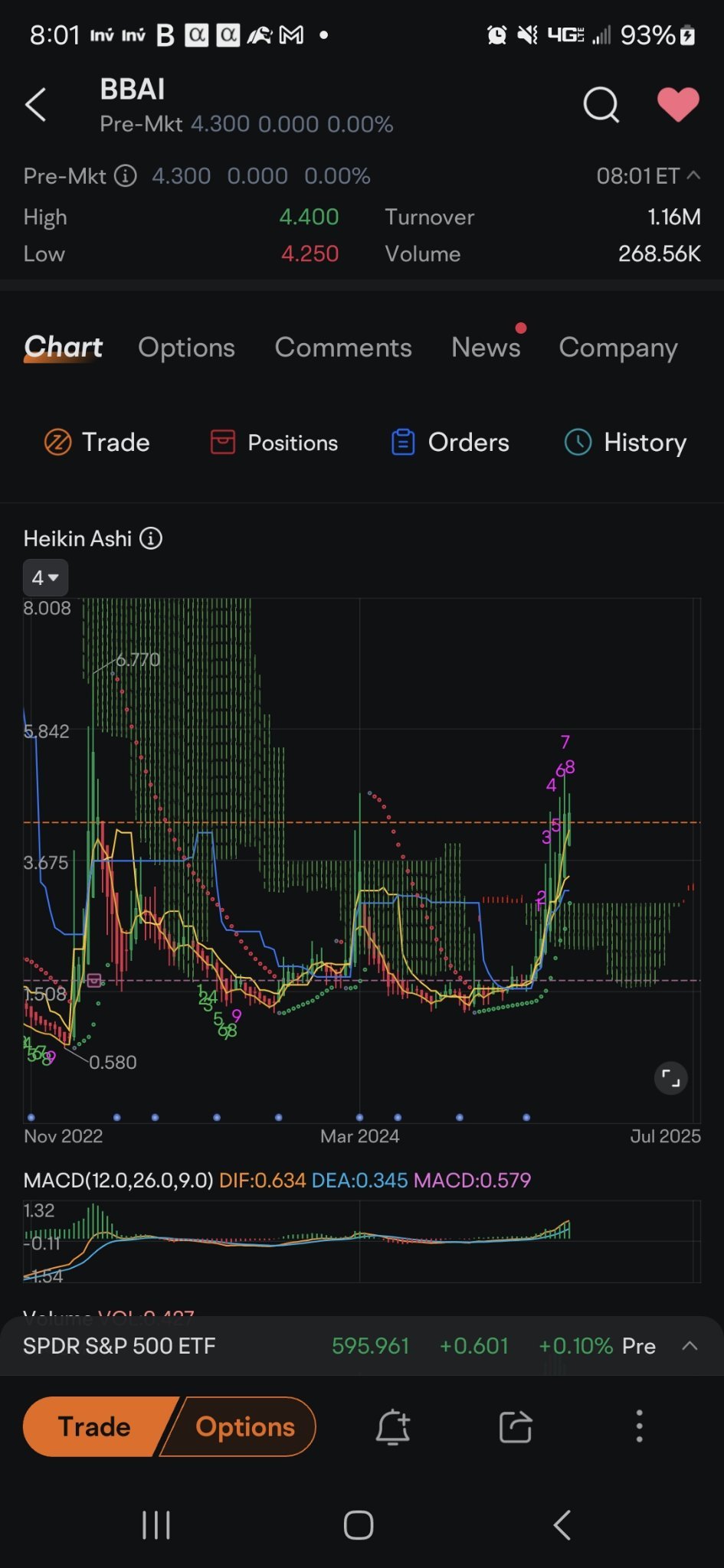 $BigBear.ai Holdings (BBAI.US)$ 看起來是可預測的週期或進一步突破...