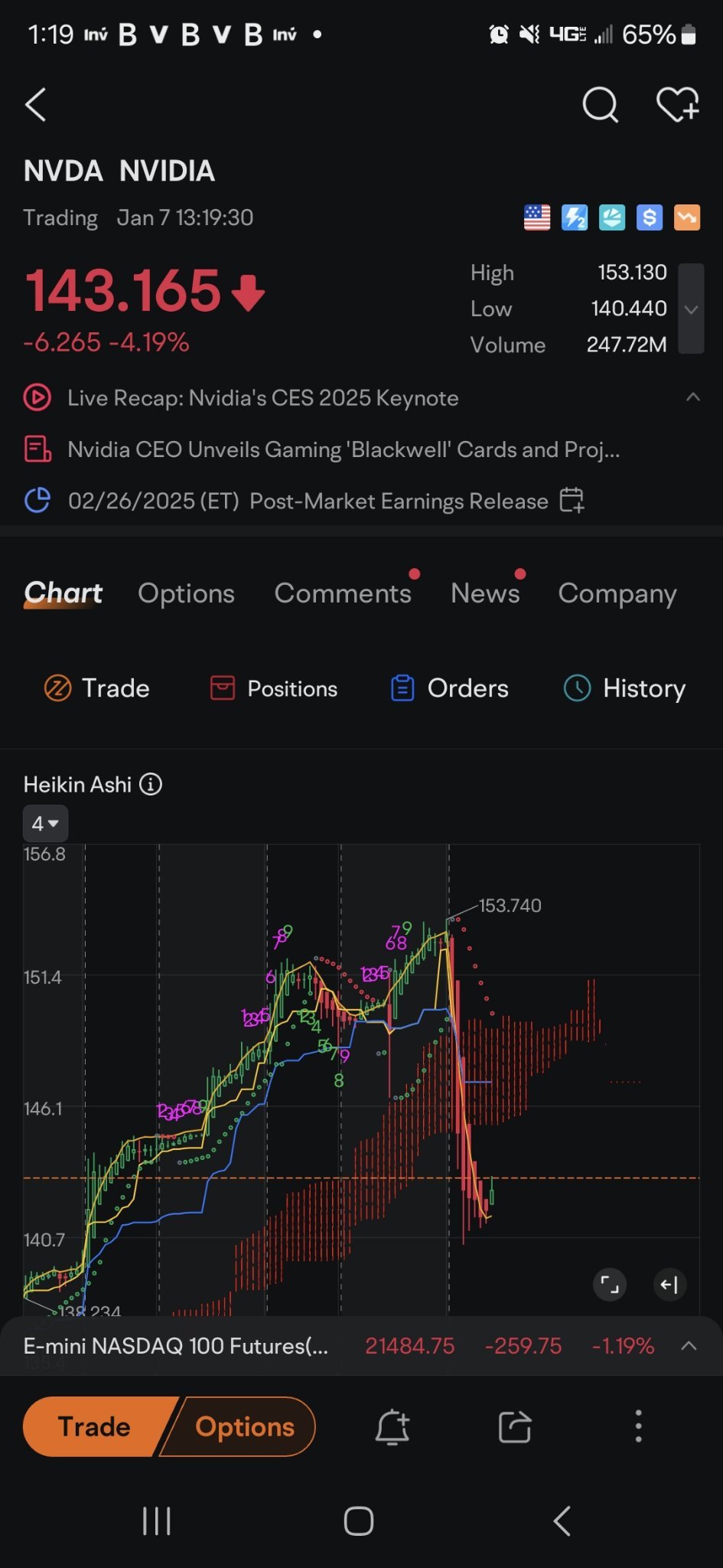 $エヌビディア (NVDA.US)$ リバーサル。市場の残りは従うべきです。