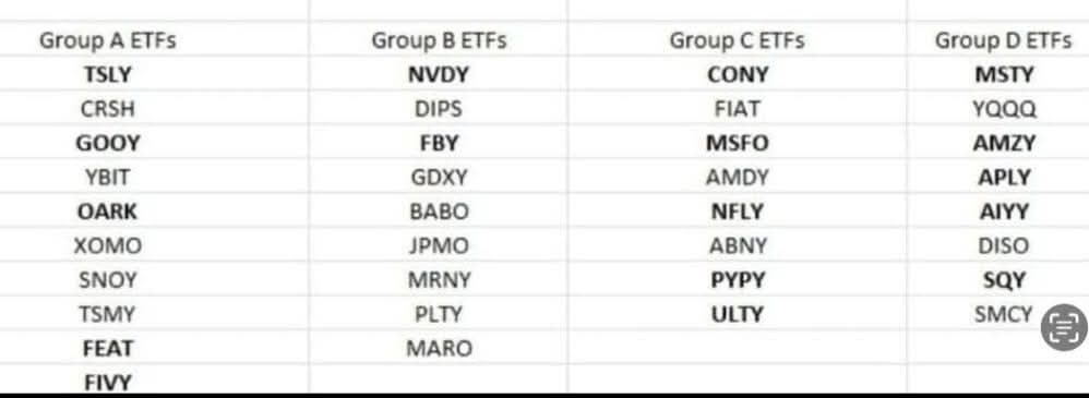 $YIELDMAX UNIVERSE FUND OF OPTION INCOME ETFS (YMAX.US)$ $YieldMax TSLA Option Income Strategy ETF (TSLY.US)$$YieldMax NVDA Option Income Strategy ETF (NVDY.US)...