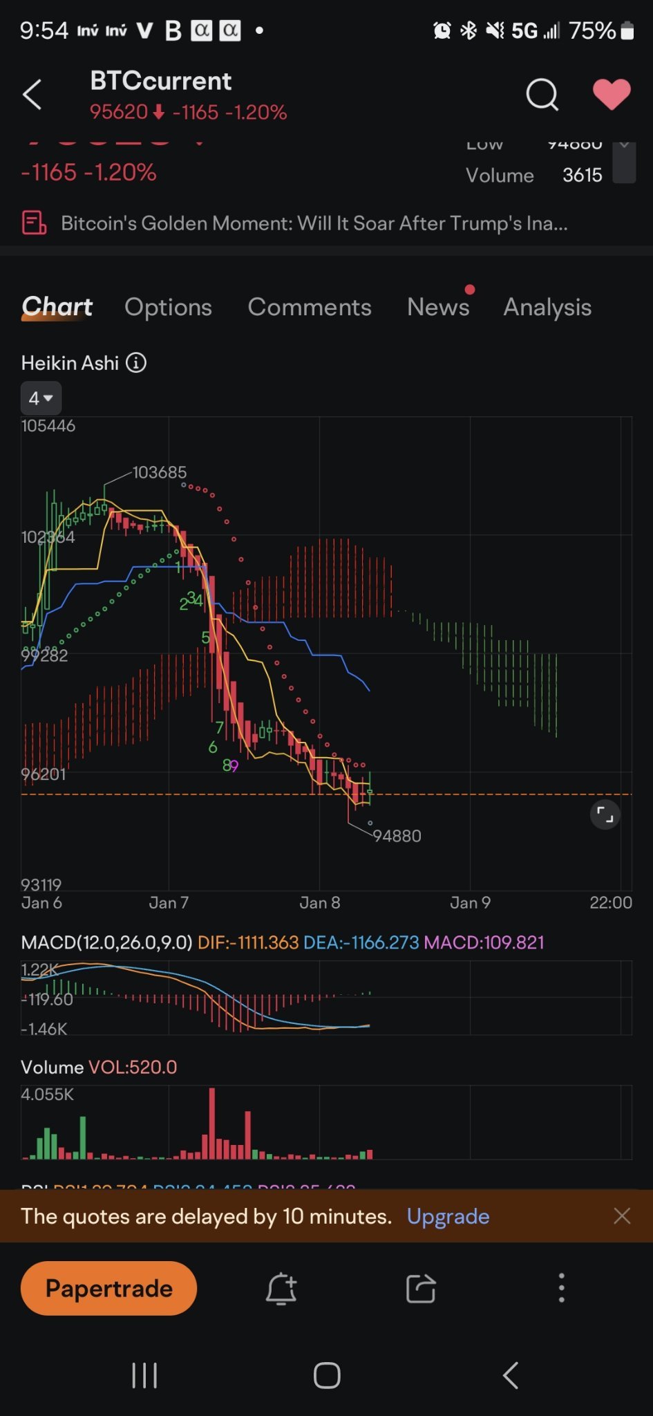 $MicroStrategy (MSTR.US)$ grey dot is bottom. gtfo shorts