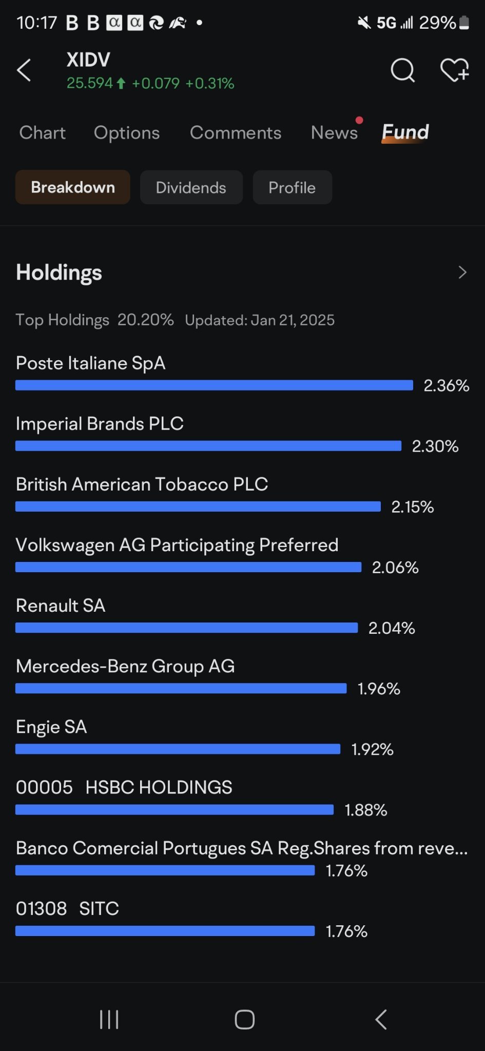 Franklin International Dividend Booster Index ETF (XIDV.US)... - moomoo 社区