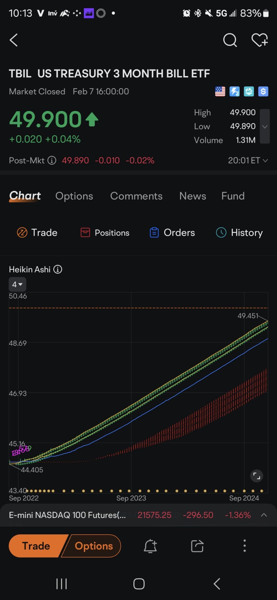 US Treasury 3 Month Bill ETF (TBIL.US)$ love this chart lol... - moomoo  Community