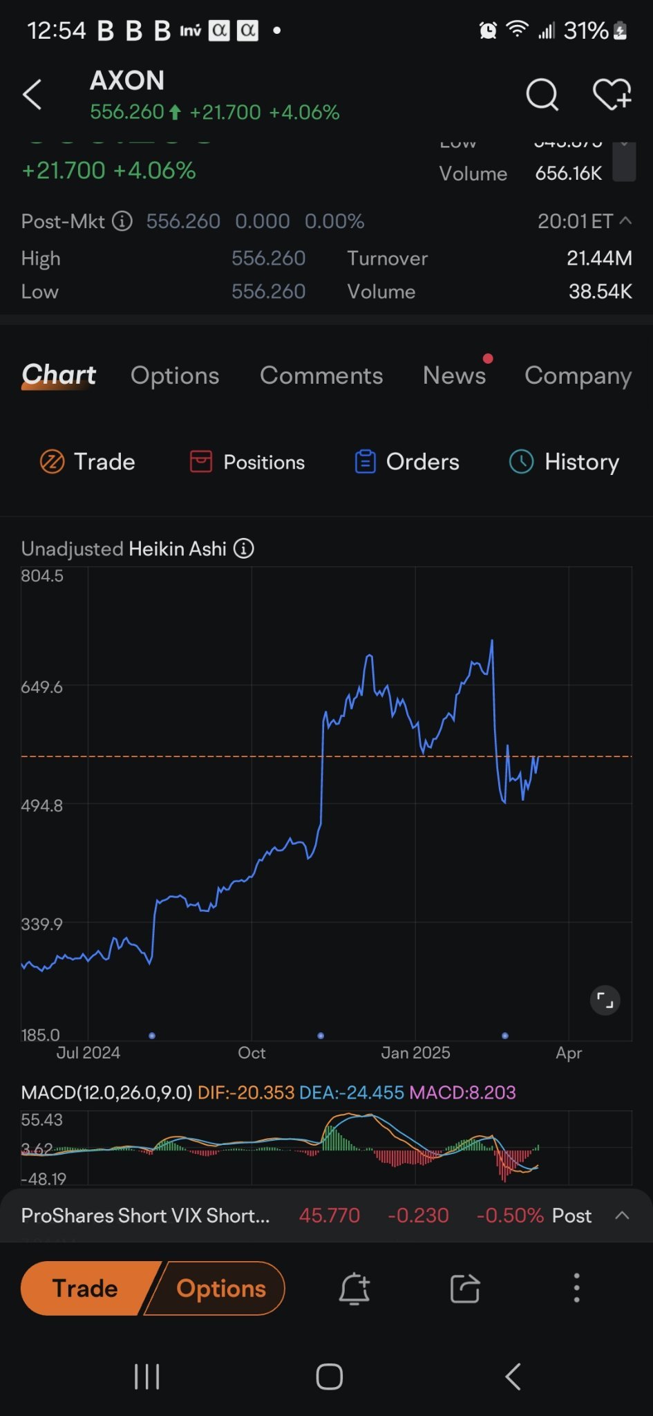 Axon Enterprise (AXON.US)$ $BlackRock Technology and Privat... - moomoo  Community