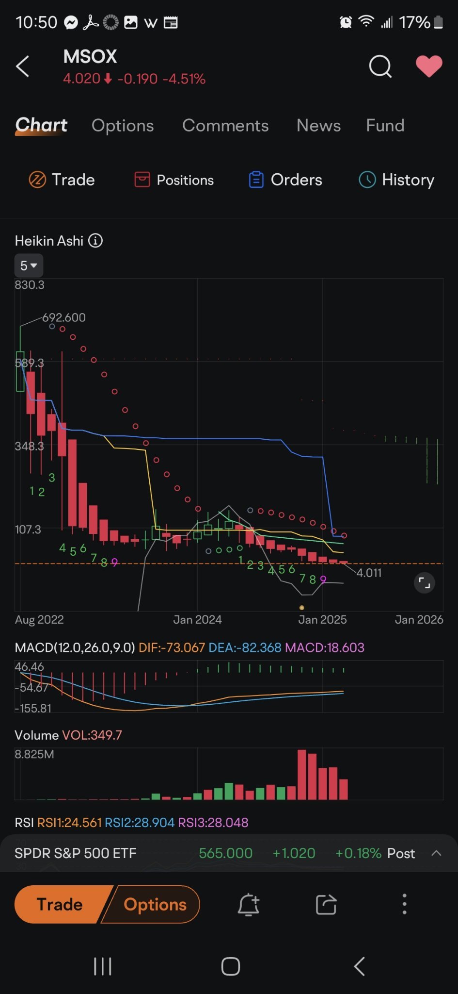 AdvisorShares MSOS Daily Leveraged ETF (MSOX.US)$ 每月低于- moomoo 社区