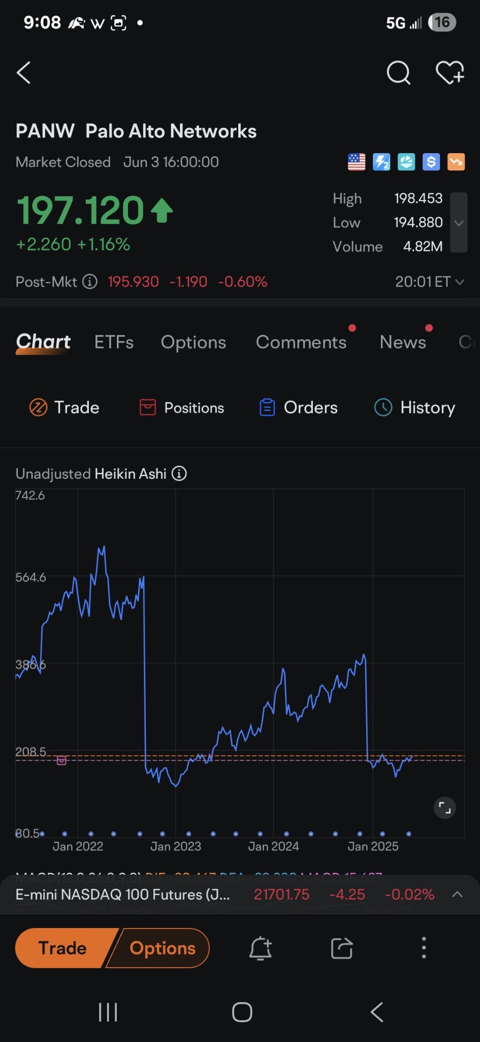 $Palo Alto Networks (PANW.US)$ 下跌是分裂。它會漲直到再次分裂。