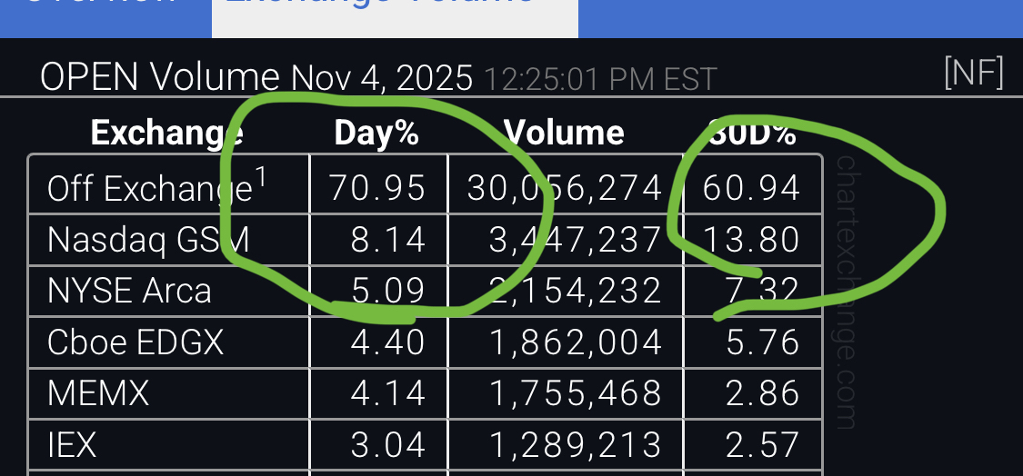 我们无法看到当今所发生事情的30%。