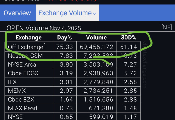 苹果随后开启暗池交易量..🤔🤔