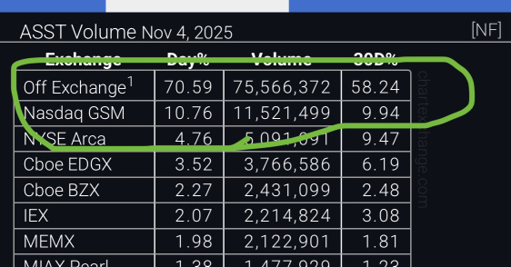 不要相信你看到的..在公开交易中占比不到30%