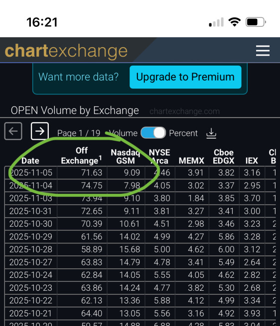 只有28%在Lit交易所上市，就上涨了这么多