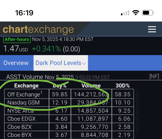 想象一下，如果只有40%的交易通过暗池进行，会发生什么情况