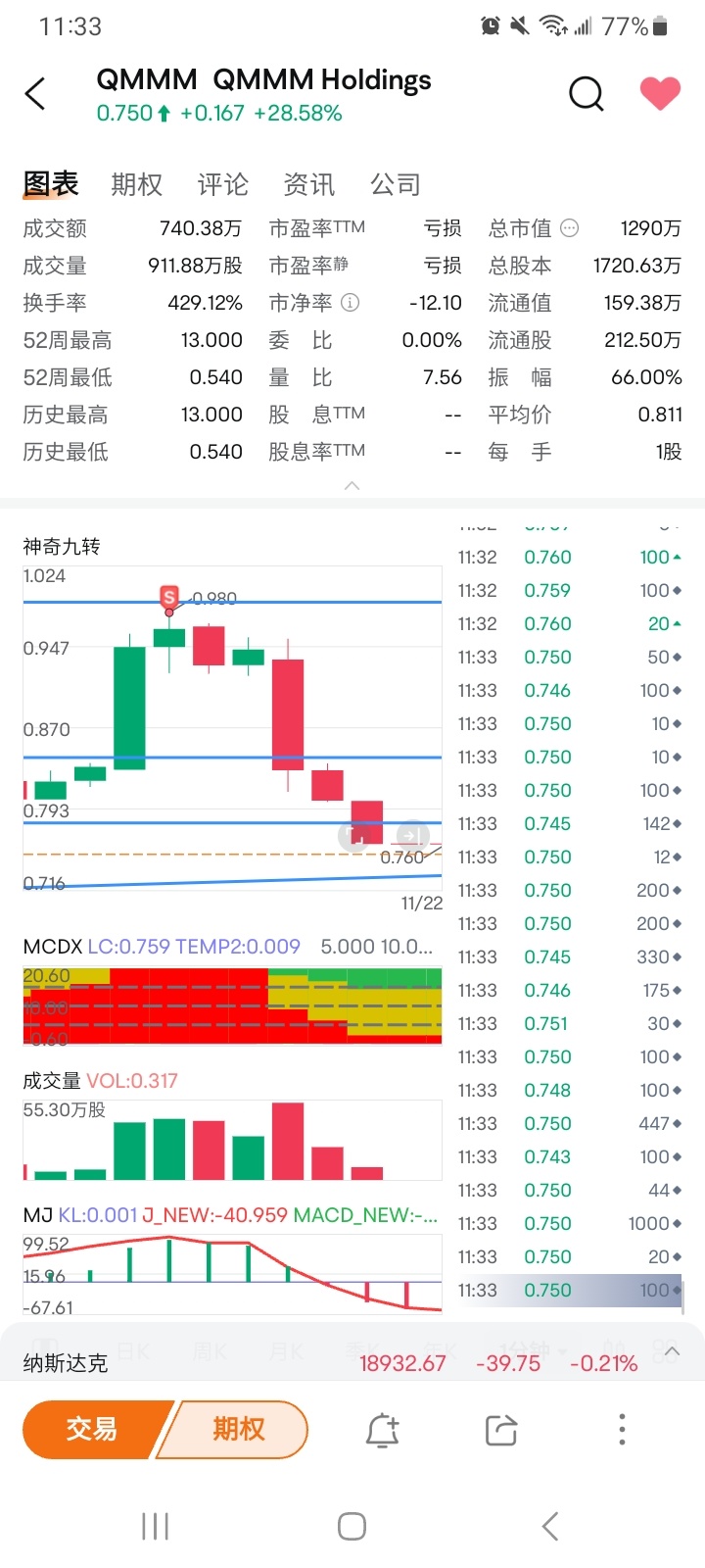 QMMM Holdings (QMMM.US)$ 感谢上涨- moomoo 社区