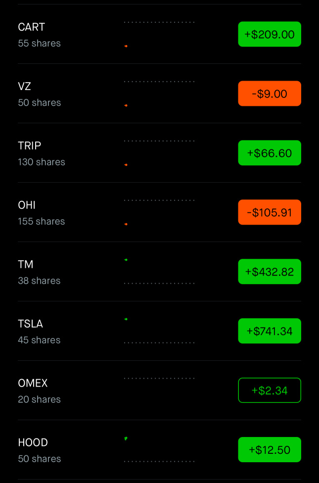 Those fed rate cuts thooo! LT Investments Up 💰💸🎊