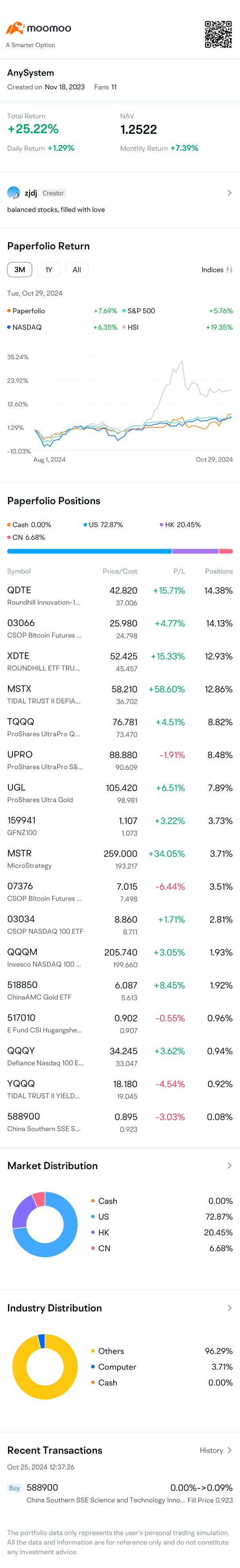 Better than some funds performance