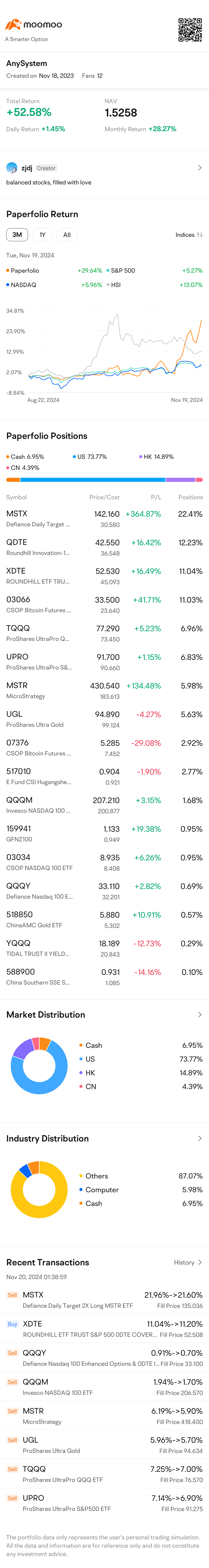 beat s&p500