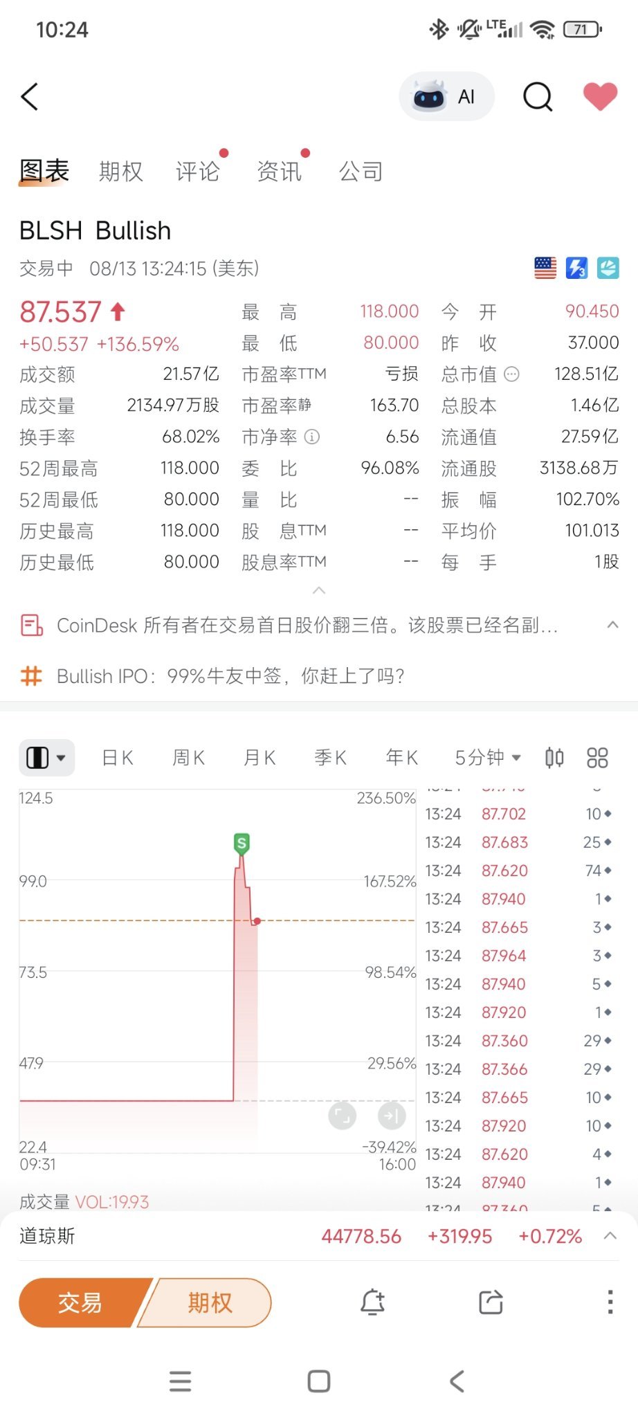 $Bullish (BLSH.US)$ 第一次新股申购，就给满额满签，感谢moomoo