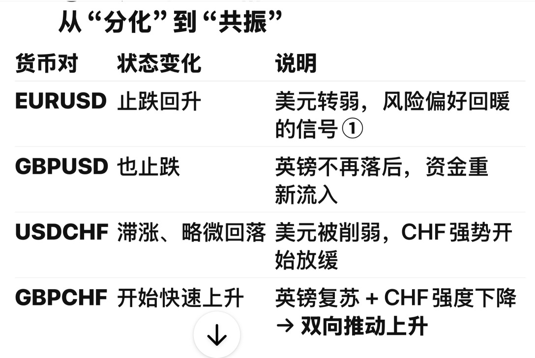 英镑/瑞士法郎(GBPCHF)汇率, 走势图, 实时行情- Moomoo