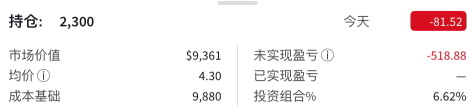2300股 每股4.30