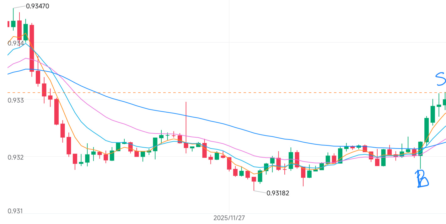 65.97ポンド - moomooコミュニティ