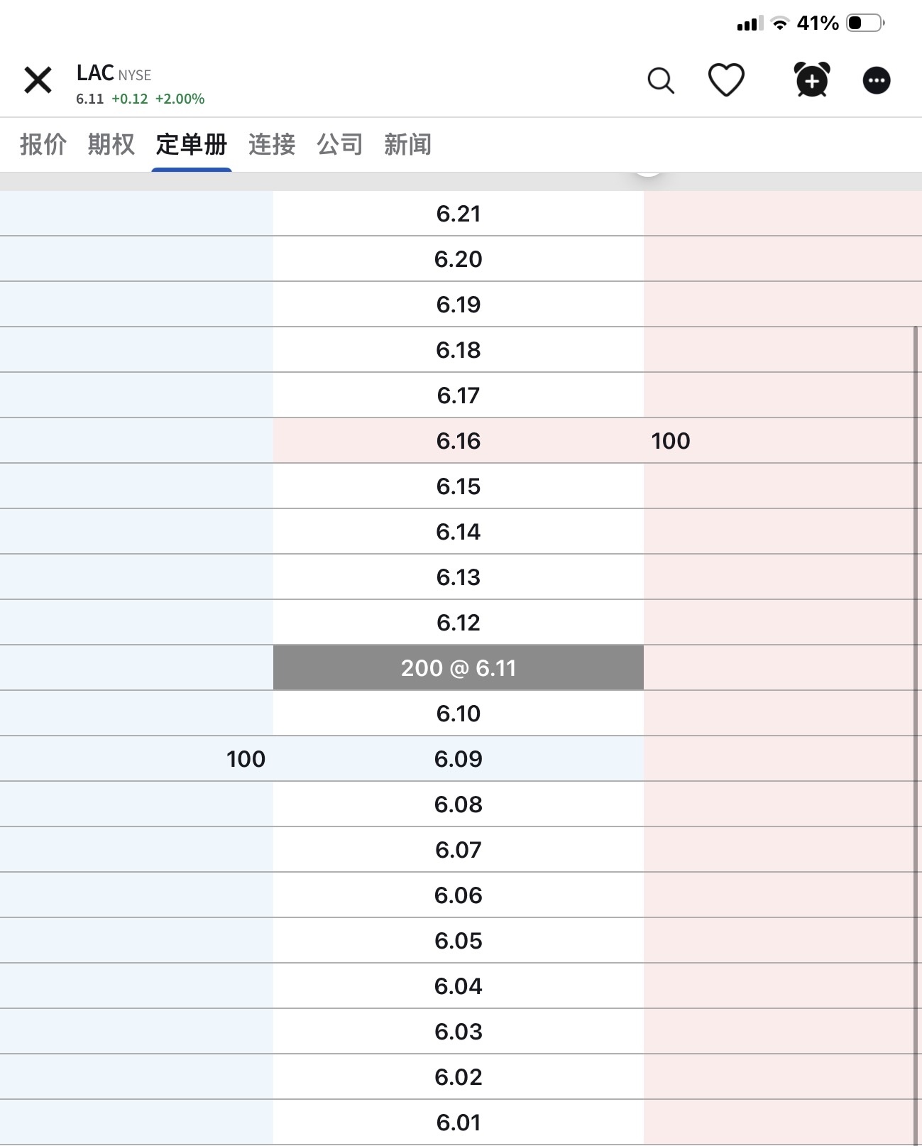 切了4个盘口的截图，得出一个结论，夜盘奇特的托举，和现在终于恢复了正常的夜盘盘口，意味着什么？意味着夜盘可以做价差。日盘... - moomoo 社区