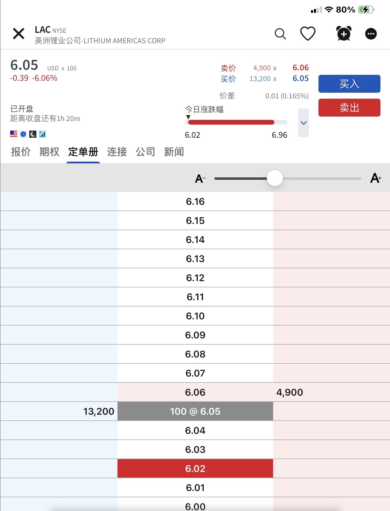 買い注文が大量にあるのに、価格がどんどん下がっている - moomooコミュニティ