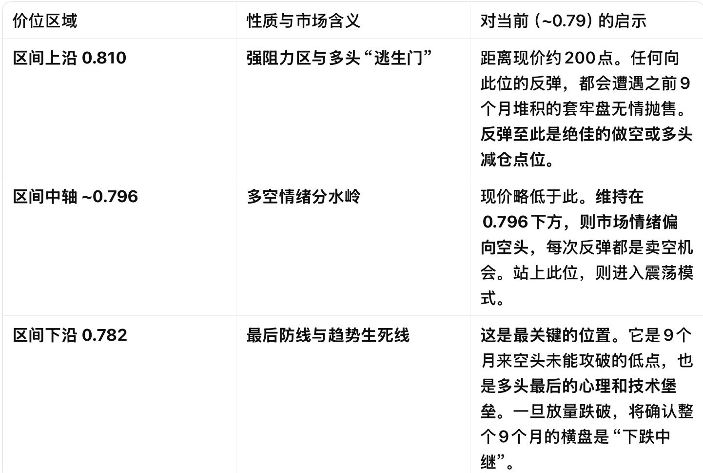 この2枚はChatGPTが分析したもので、USD/CHFのロングポジションが98%、ショートがわずか2%だと示しています... -  moomooコミュニティ