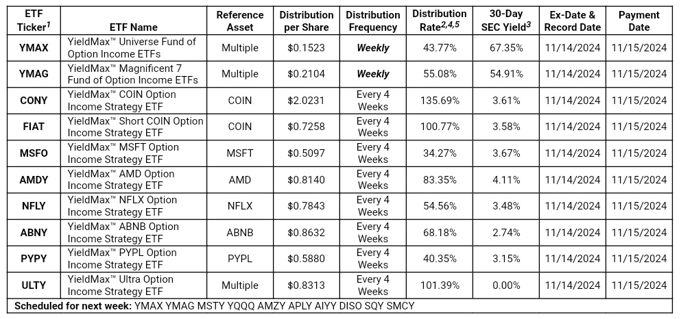 Dividends on 11/15