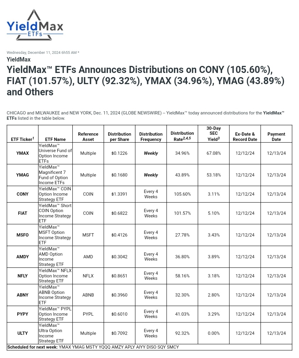 $YIELDMAX UNIVERSE FUND OF OPTION INCOME ETFS (YMAX.US)$