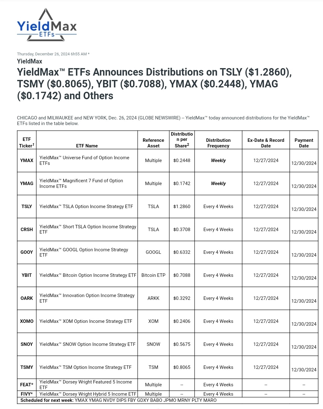 YieldMax ETF分红派息公告 