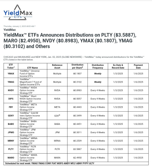 YieldMax™ ETFが配当を発表しました