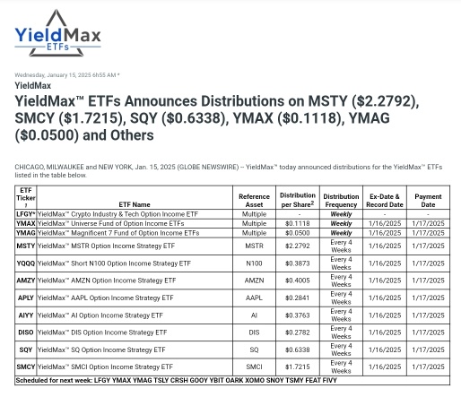 オプションインカムETFのYmax.us Fund